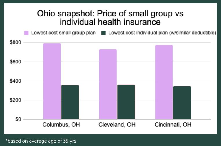 Types of Health Insurance Plans Available in Ohio