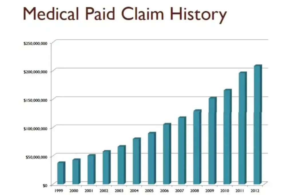 Wyoming Health Insurance Guide 2025 – Best Plans, Costs, and Coverage Options