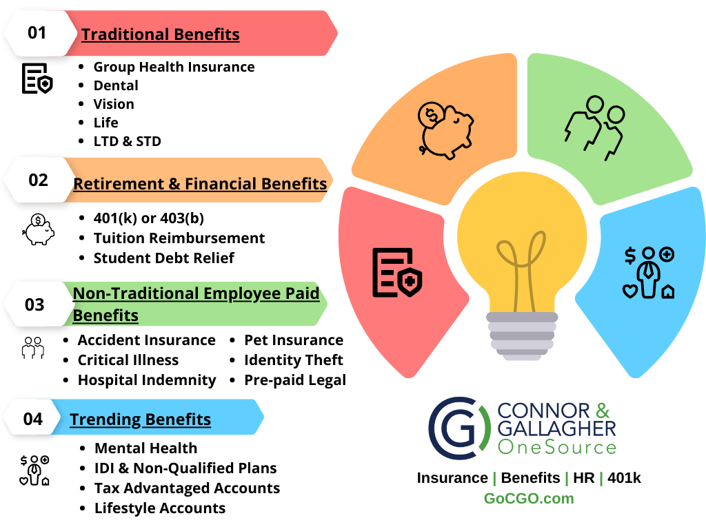 Benefits & Coverage Details
